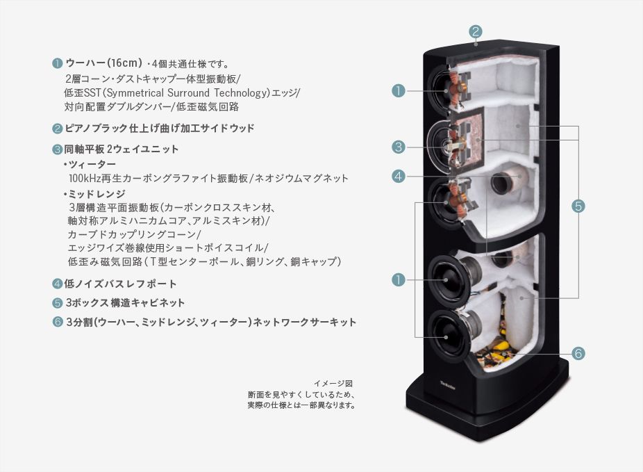 HAL3 / Technics SB-R1 製品レポート